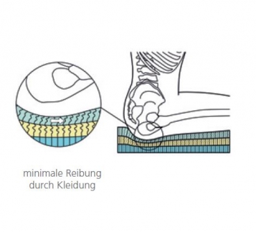 StimuLite Contoured