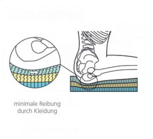 StimuLite Contoured